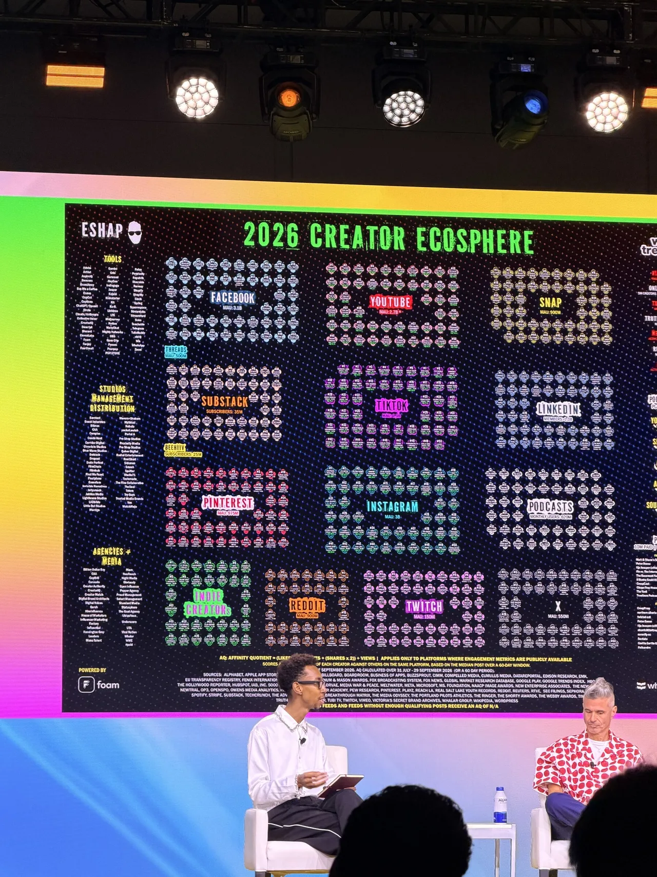 The 2026 Creator Ecosphere presentation at Jupiter.